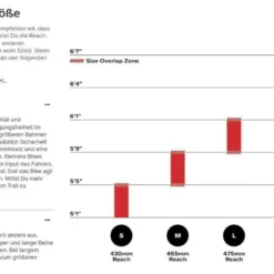 Santa Cruz Hightower 3 C GX AXS Kit Matt Evergreen -Trap Vlot Verkoopwinkel Hightower3CGXAXS KitMatteEvergreen 2