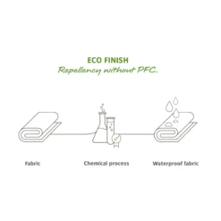 VAUDE Trailpack - Rugzak Zwart -Trap Vlot Verkoopwinkel Trailpack black green 3nUQ9zuzk6Ff2o