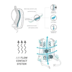 Evoc Stage 18l Allround Rugzak - Zwart -Trap Vlot Verkoopwinkel stage 18l allround rucksack black 166264